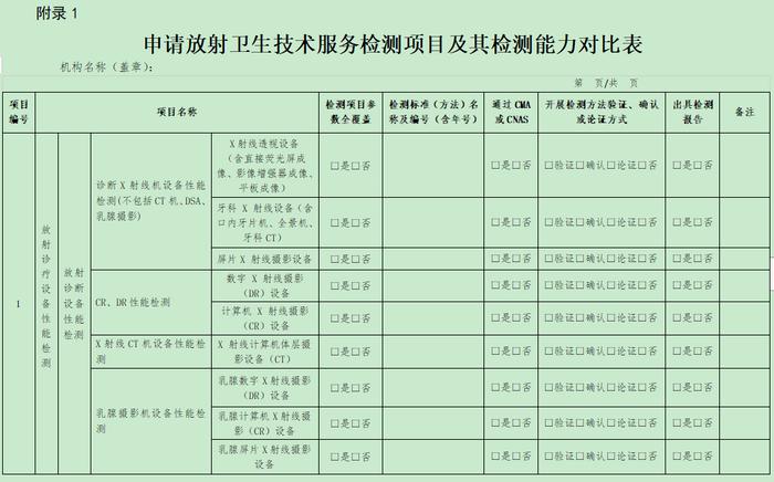 规范资质管理 筑牢放射卫生安全屏障——解读国家卫生健康委加强放射卫生技术服务机构监管新举措